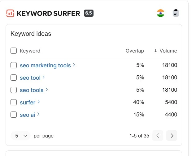 Keyword Surfer Chrome extension showing keyword ideas and search volume in Google search results