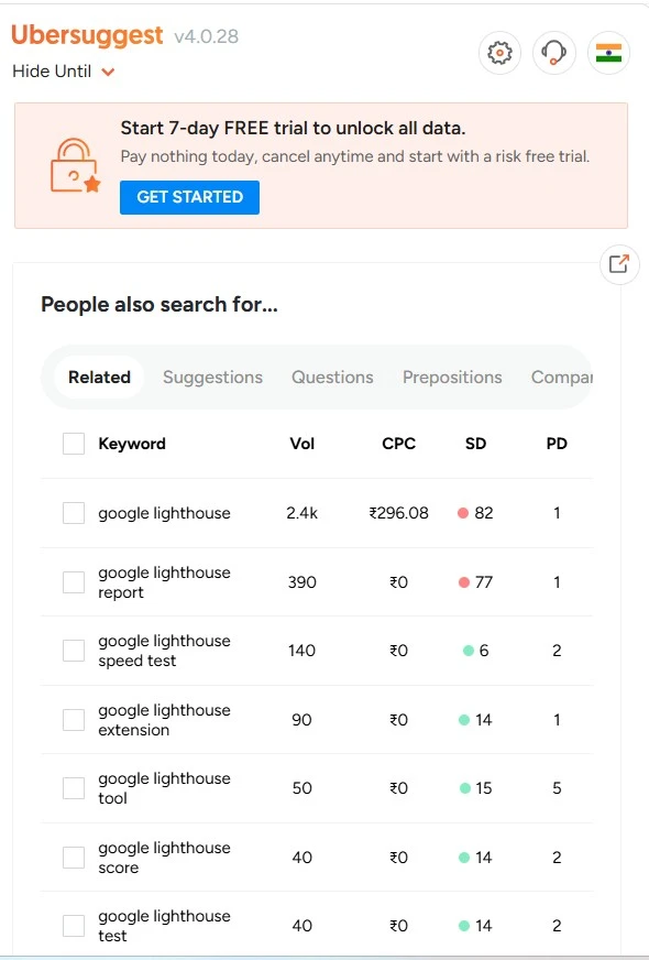 Ubersuggest Chrome extension showing keyword suggestions search volume CPC and SEO difficulty