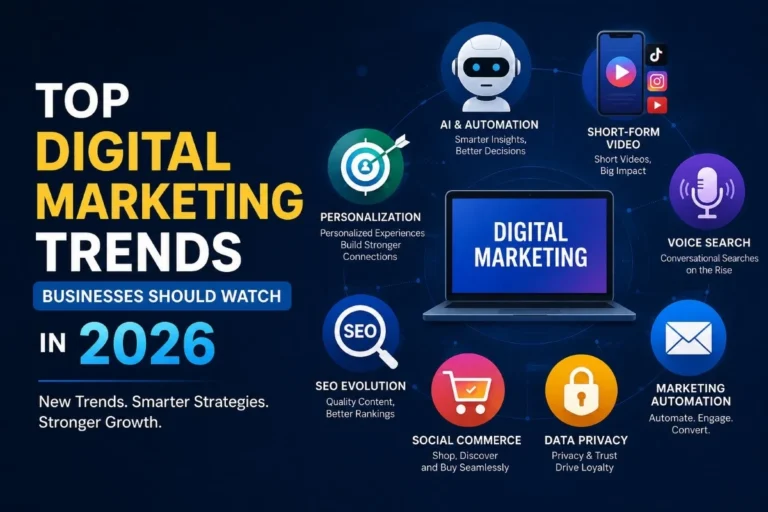 Digital Marketing Trends