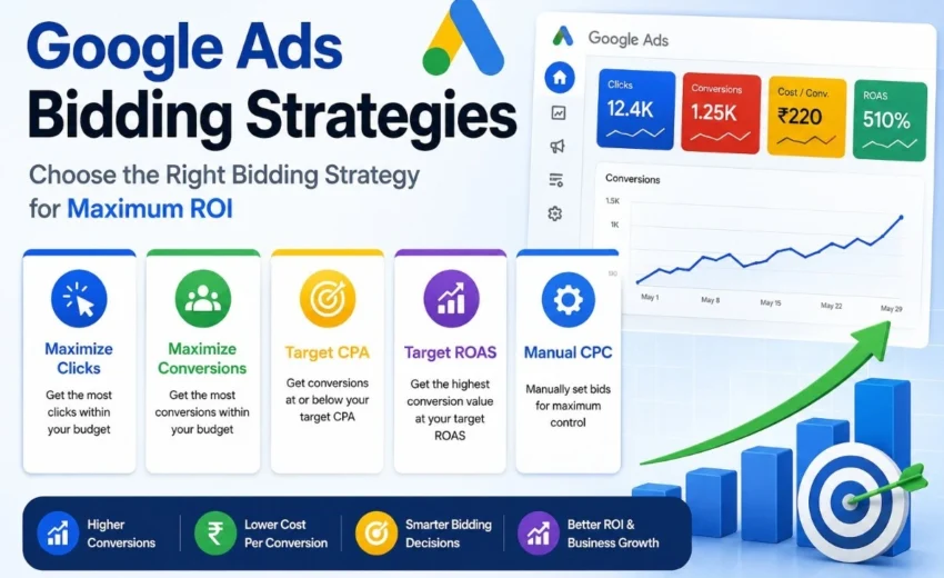 Google Ads Bid Strategies Explained: How to Choose the Right Bidding Strategy for Maximum ROI