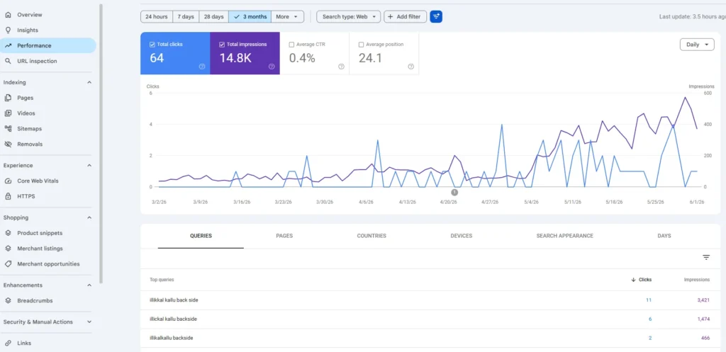 Google Search Console dashboard showing SEO performance, keyword rankings, impressions, clicks, and website optimization data
