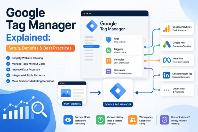 Illustration of Google Tag Manager demonstrating how tags, triggers, and variables work together to simplify website tracking and analytics.
